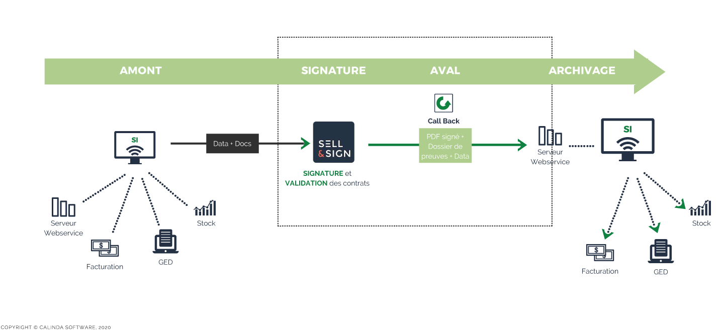 Schema-Signature
