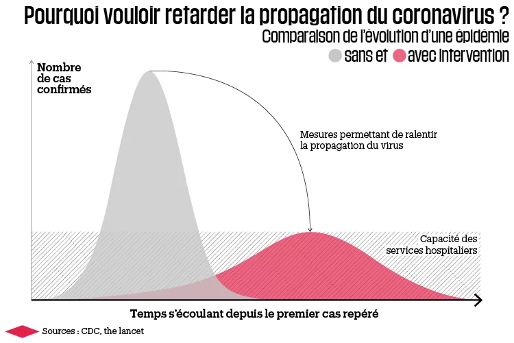 1299176-pourquoi-retarder-la-propagation-du-coronavirus